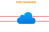 ENUMERATION: PORT SCANNING