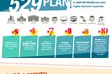 10 Things Every Utah Family Should Know: 529 College Savings Infographic