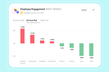 Calculation Groups for YoY, MoM & QoQ in Power BI — Powerful, but Maybe Not Worth It? 🤔
