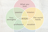 IKIGAI