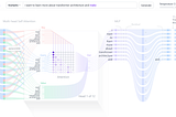 Understanding Transformer Architecture: Revolutionizing Natural Language Processing Through…