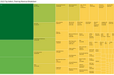 Exploring Product Sales Insights in Amazon’s Marketplace: An EDA Approach