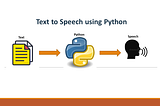 An Introduction to Pyttsx3: A Text-to-Speech Conversion Library in Python