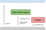 Android Room: How works One to many relationship + example