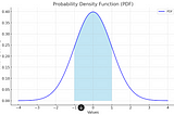 Probability Density Functions (PDF) & Cumulative Distribution Functions (CDF)