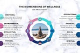 The 8 Dimensions of wellness