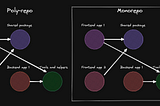 Unpacking Turborepo: configure TypeScript monorepo with ESLint, Prettier, and Webstorm.