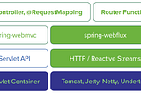 Pageable and Sort in Webflux