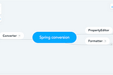 Spring conversion basics everyone should know