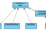 How Does HashMap Work in Java