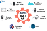 Build REST API using Django REST framework in 15 minutes :)