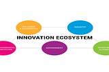 The Most Important Factor Behind the Formation of Innovation Ecosystems