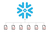 Automating Data Loading from On-Premise Systems to Snowflake Staging and Permanent Tables