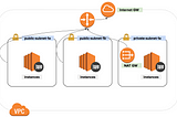 Monitoring your AWS Network with StreamAlert