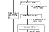 Implementation of Edge Detection Using FPGA