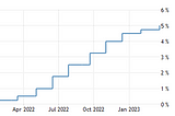 Why is De-dollarization gaining steam?