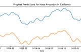 Exploring Hass Avocado Prices