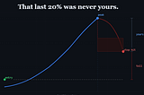 That Last 20% Was Never Yours to Keep