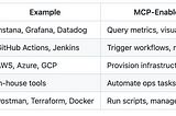 Why Your Product Needs an MCP Server