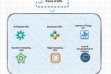 Unleashing the Potential: The Transformative Force of AI and APIs in Driving Innovation