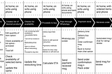 Customer journey map