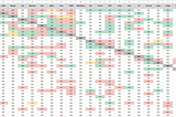 Takeaways from 2021 Melee Head-to-Head Data by ETossed