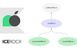 Enable iosMain sourceSet in Kotlin Multiplatform Mobile projects