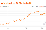 After Hundred Times Aave and Thousand Times YFI in 2021, MAS, the next king in the DeFi field, is…