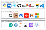 Transforming IT with Palantir Foundry and AIP