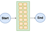 AWS Step Functions for Massive Parallel Workflows