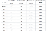 How to protect your assets when trading Margin