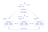 [Kubernetes Data Platform][Part 7][Main Components]: Data warehouse with Apache Doris