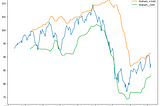 Analysis and Prediction on NIFTY Index fall