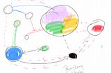 Thinking Sporadically : Unlocking Creativity in a Noisy World