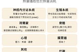 你也是追求瘦身減重、極低體脂的人嗎？