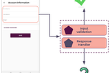 UI Testing: A deep dive in (apparently) shallow water