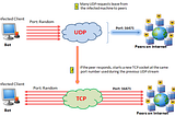 PERBEDAAN UDP DAN TCP
