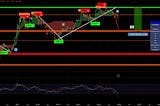 If You Love Bitcoin and Own Silver, You Need to See This Chart