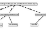 Nepal Based Emotet Campaign