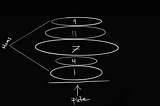 Stacks and Queues (Data Structures)