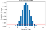 Hypothesis Testing: Design of Experiments