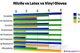 nitrile vs latex vs vinyl gloves