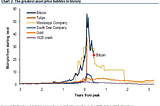Bank of America: Bitcoin Bubble Is Popping (Merah ,Kuning,Hijau Kupegang erat-erat #Meletus…