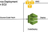 Deploy Github App on AWS EC2 in 5 Simple Steps