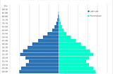 Overview of East Kalimantan’s Population in 2010 by Examining the Population Pyramid