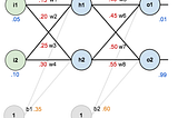 Hyperparameters for Classifying Images with Convolutional Neural Networks — Part 2 — Batch Size