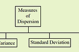 Measures of Dispersion