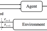 Reinforcement Learning