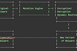 Red Team Polymorphic Engine in Python