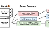 OCR Free Document Understanding Transformer (code & explanation)